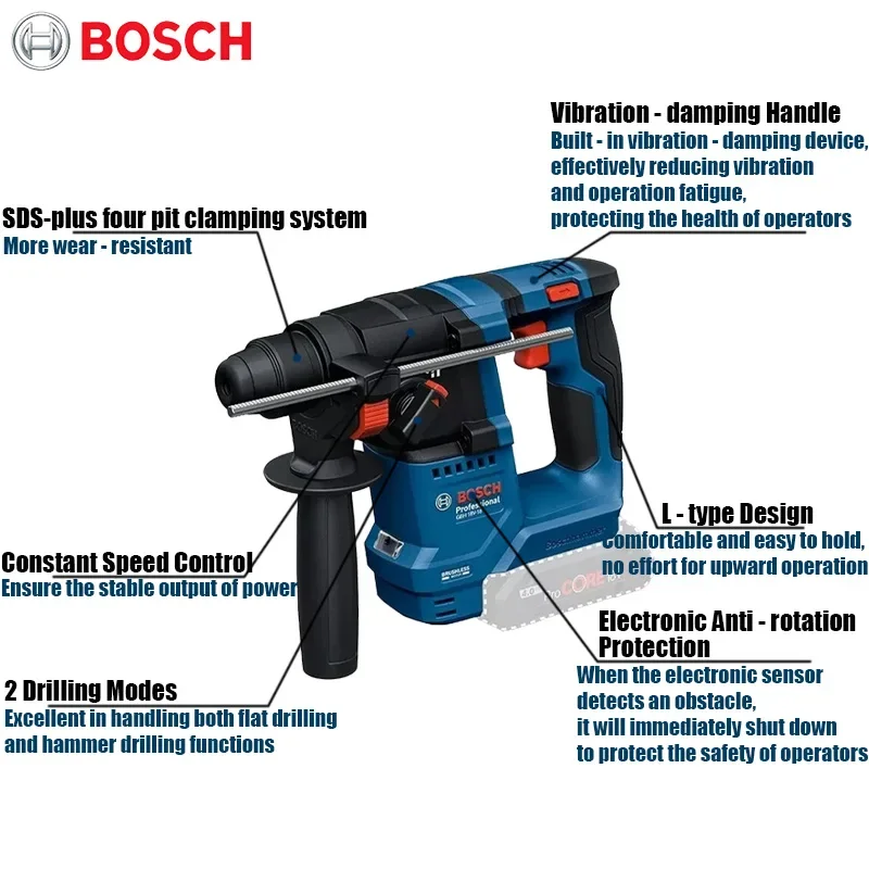 Bosch GBH 18V-18 Cordless Rota - đánh giá và giá Impact Driver Cordless