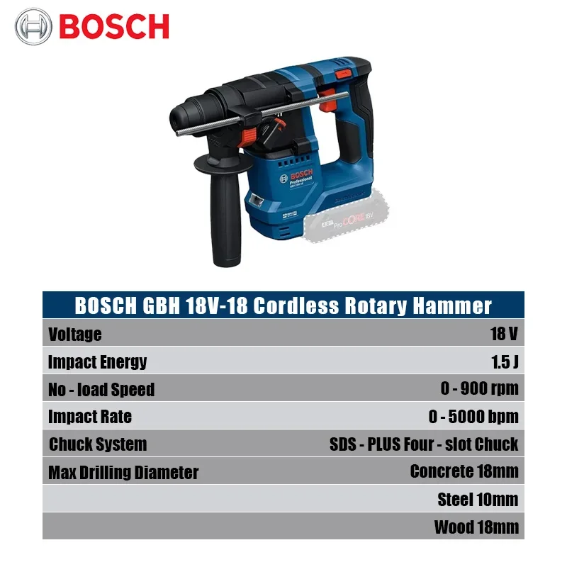 Bosch GBH 18V-18 Cordless Rota - đánh giá và giá Impact Driver Cordless