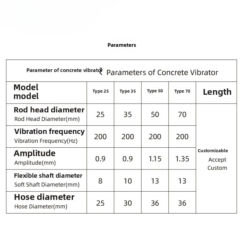 Powered Concrete Vibrator, Eff - đánh giá và giá Power Tools Types