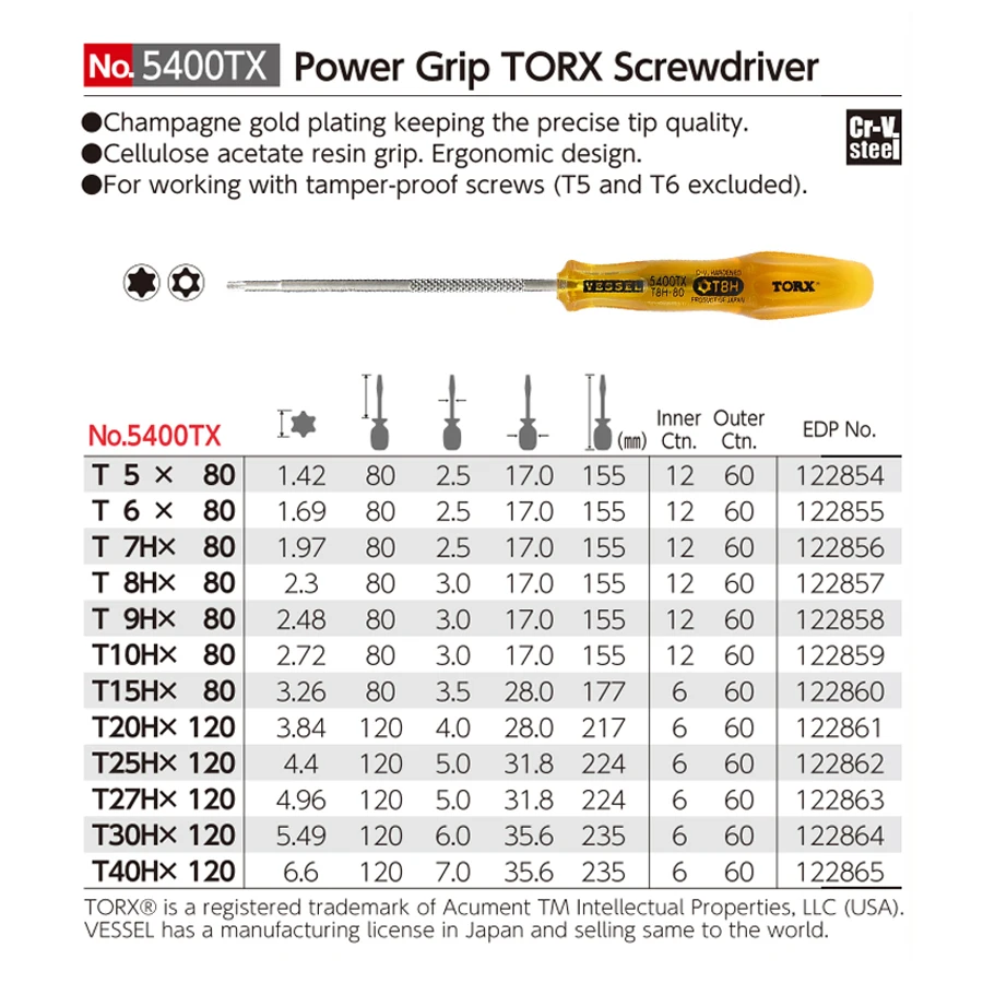 VESSEL 5400TX Series Power Gri - đánh giá và giá Power Tools Japan